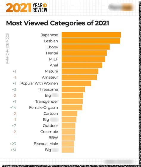 top views porn videos|Most Watched Porn Videos 